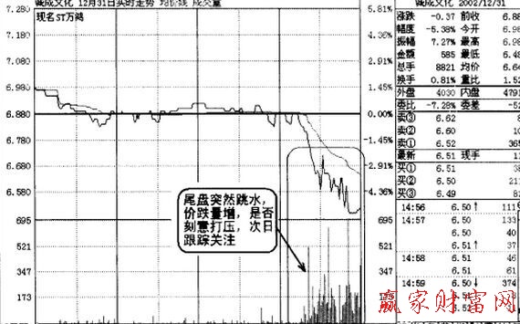 盤口異動(dòng)機(jī)會