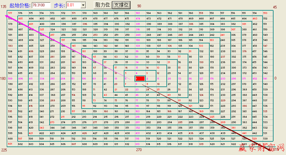 江恩、四方形、江恩正方