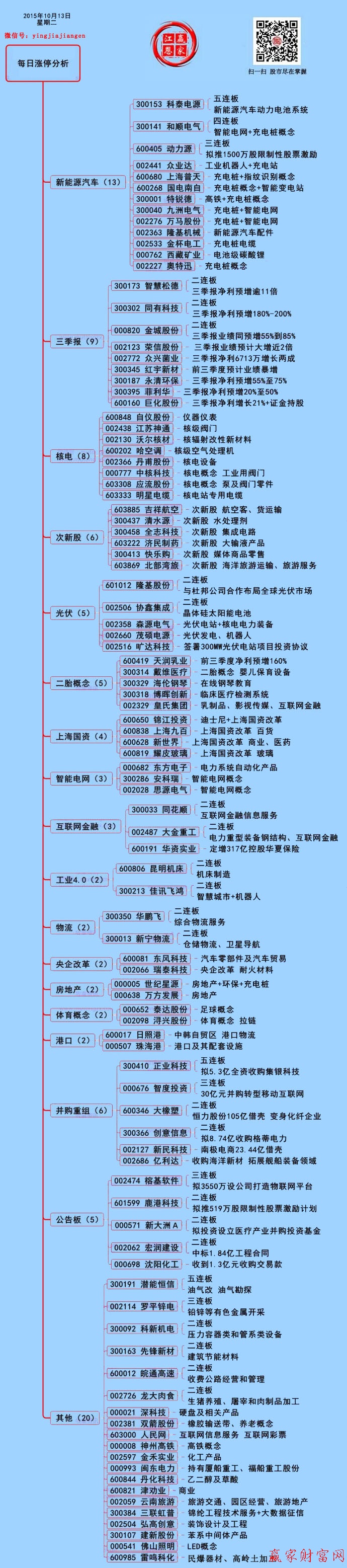 10月13日漲停揭秘