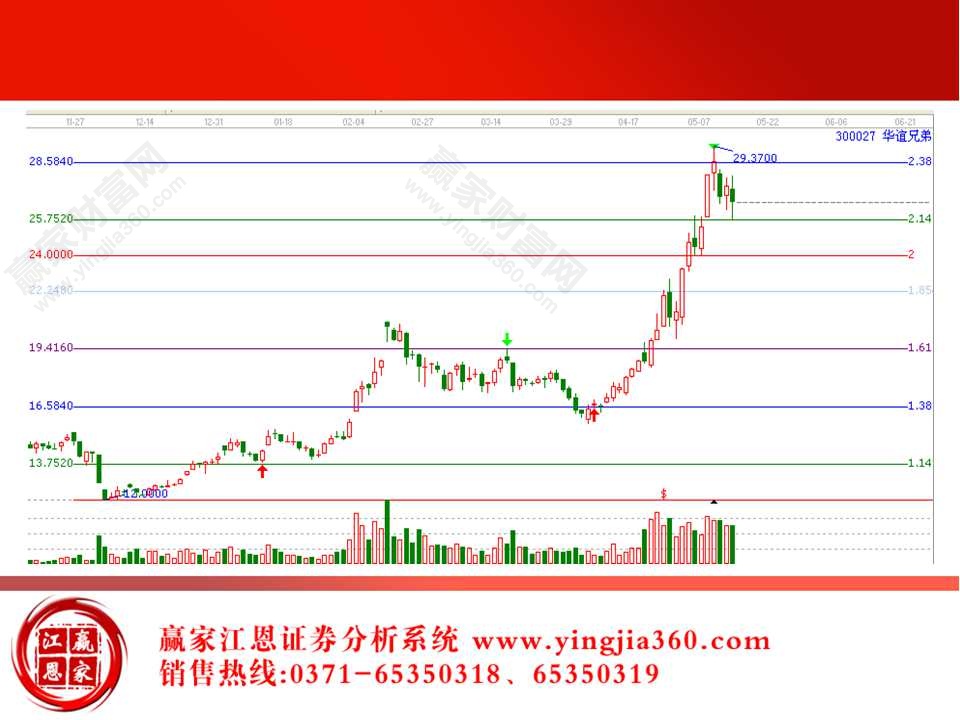 華誼兄弟解析