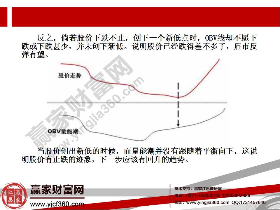 obv指標(biāo)的詳解