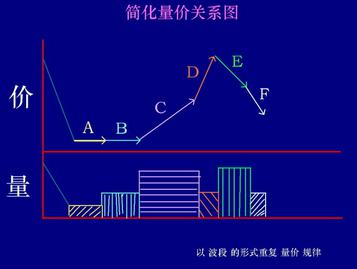 基本分析