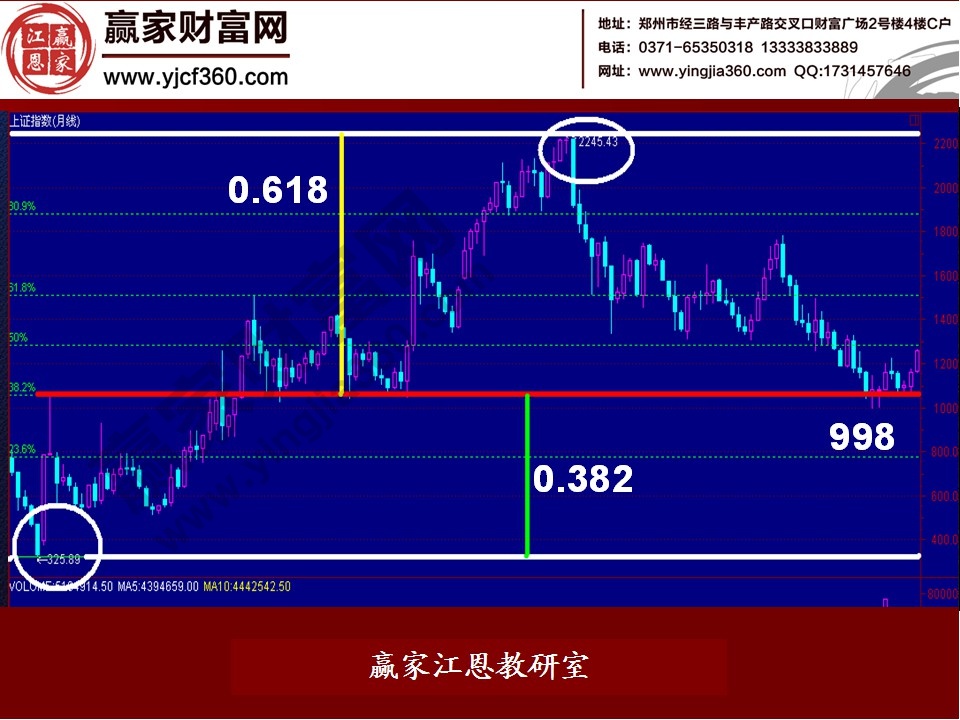 股票數(shù)字密碼