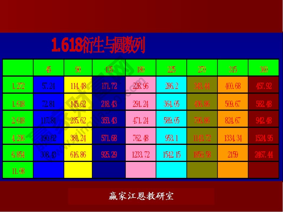 股票預(yù)測分析