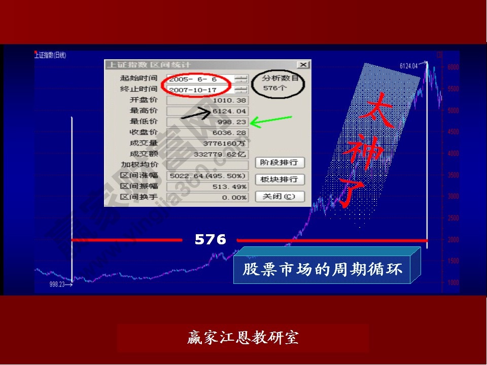 股票預(yù)測分析