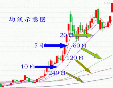 洗盤買入組合