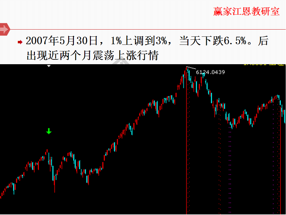 趨勢實例