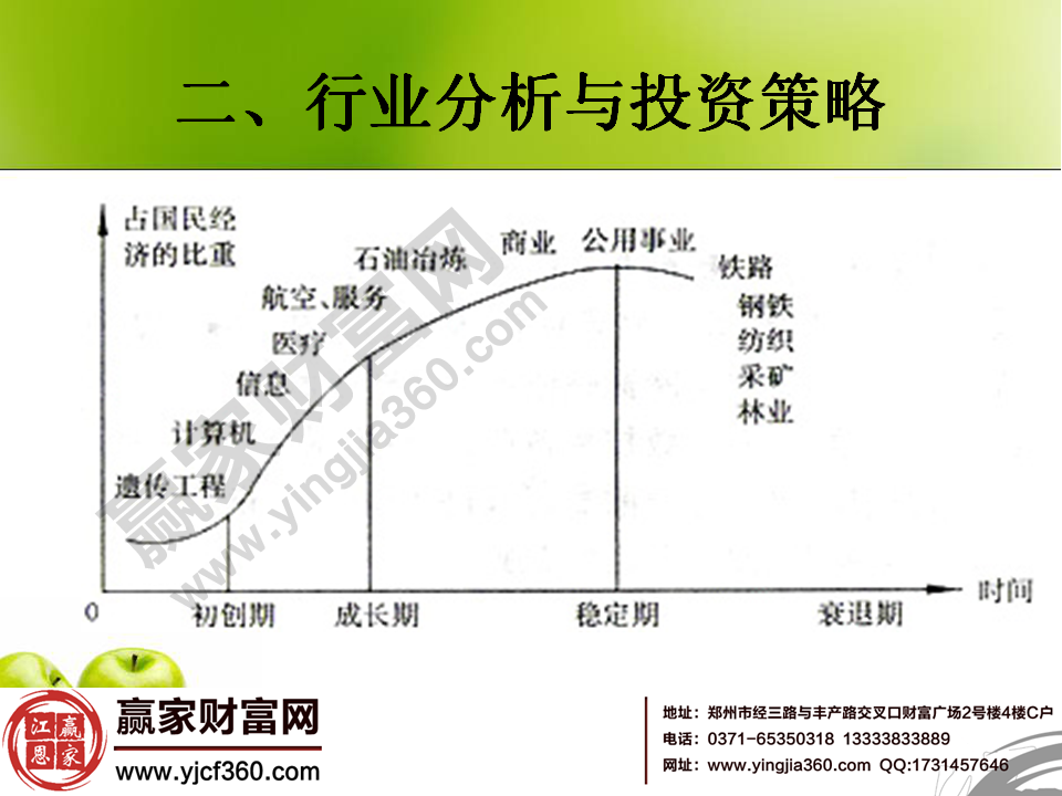 股票基本分析方法