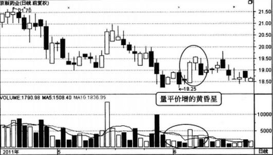 圖1 京新藥業(yè)2011年4月到6月的走勢(shì).jpg