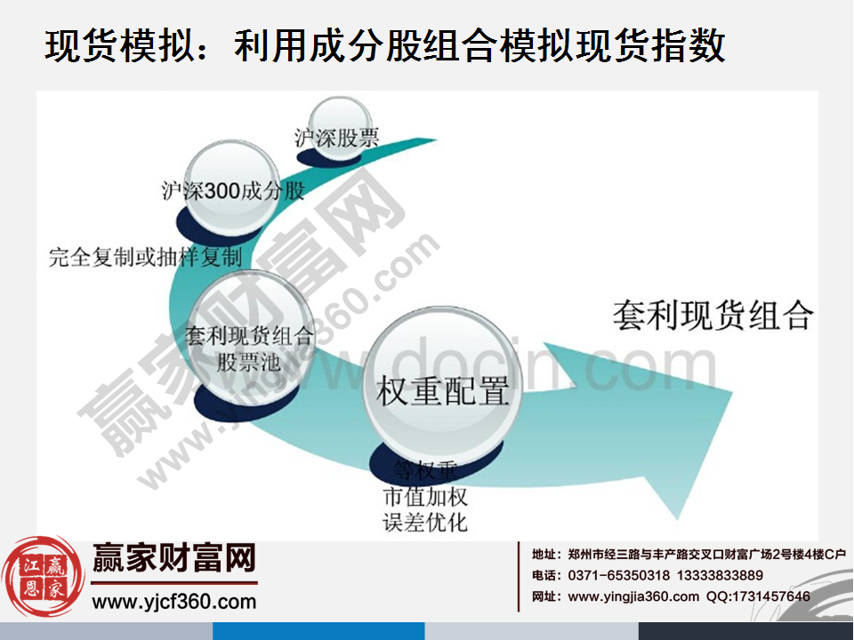 股指期貨基礎知識