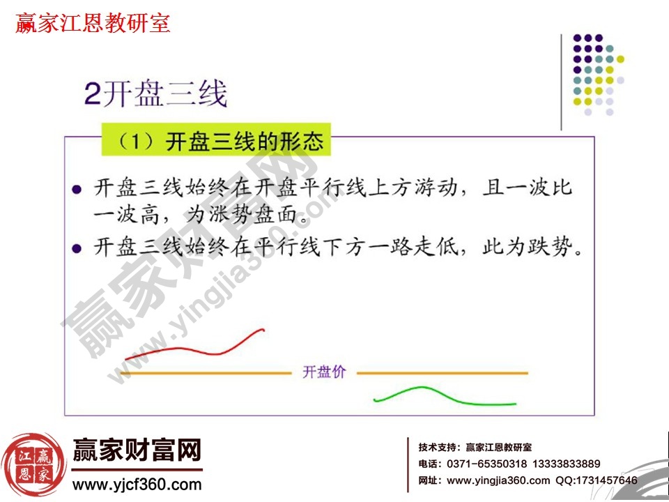 看盤方法與技巧大全