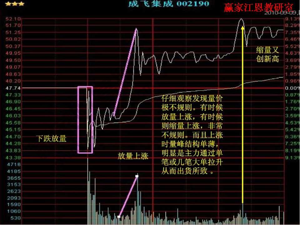 成飛集成案例