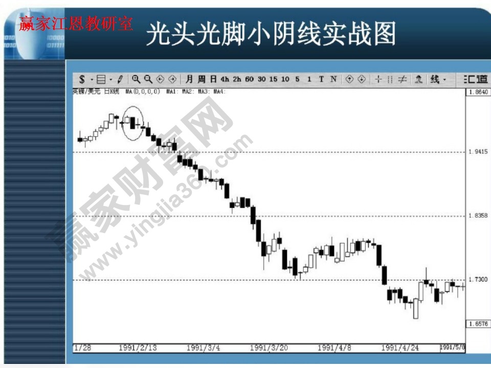 光頭光腳小陰線實戰(zhàn)圖