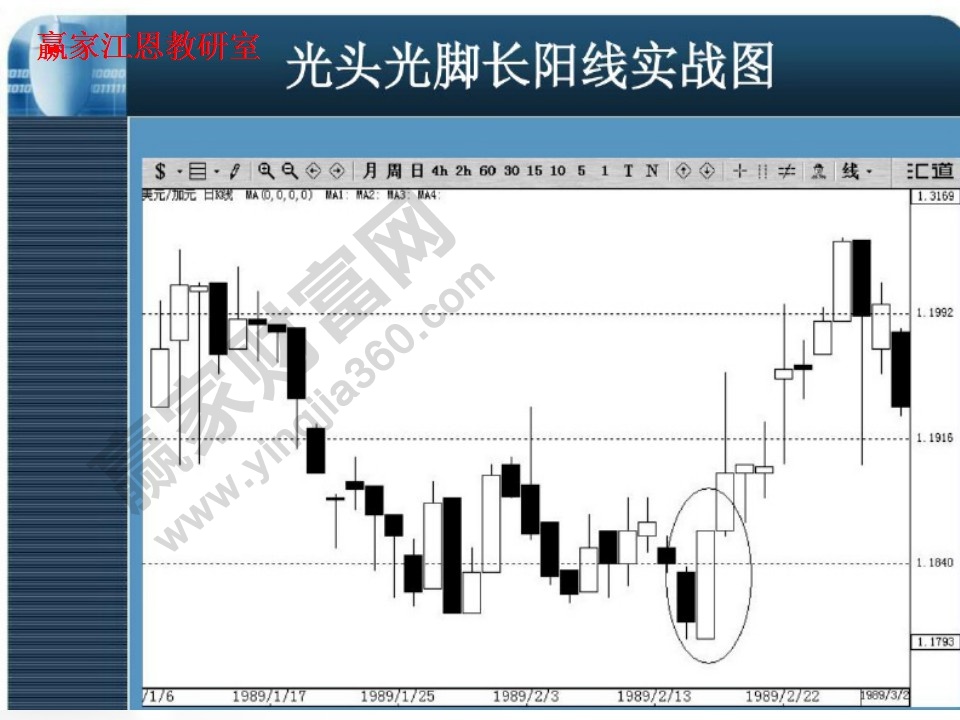 光頭光腳長陽線實戰(zhàn)圖