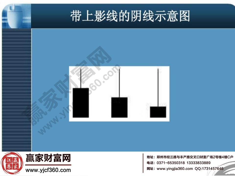 帶上影線的陰線