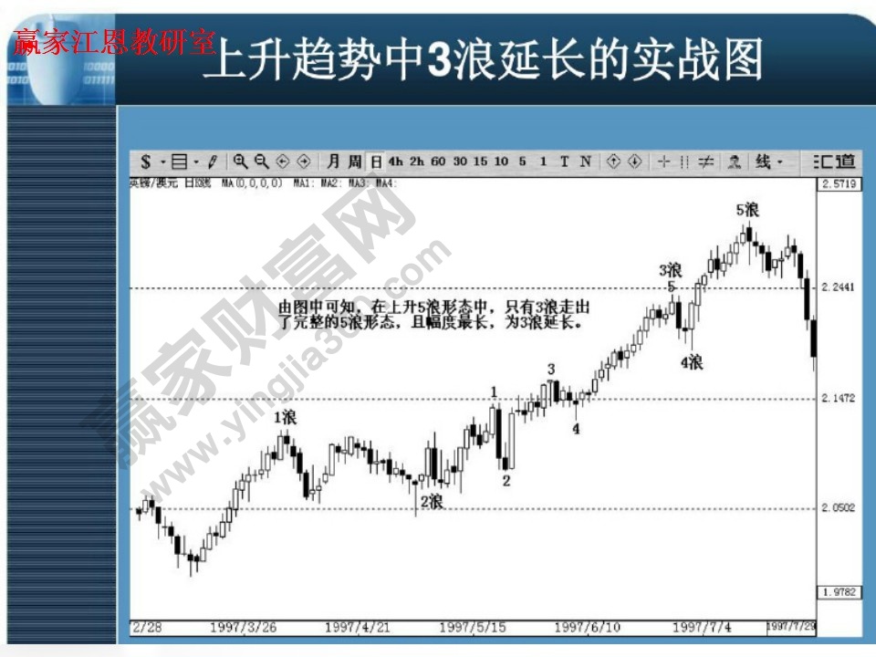 3浪延長實(shí)戰(zhàn)圖