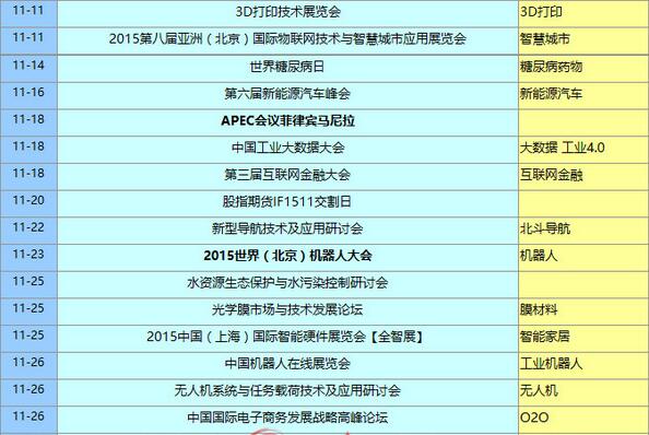 2015年11月投資日歷