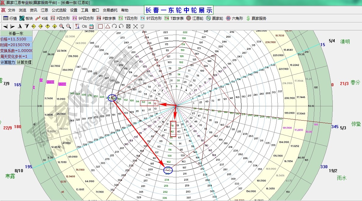 江恩輪中輪展示長春一東