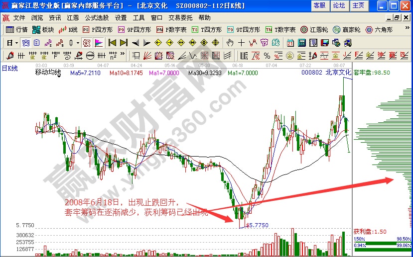 贏家江恩軟件解析北京文化股價(jià)變化