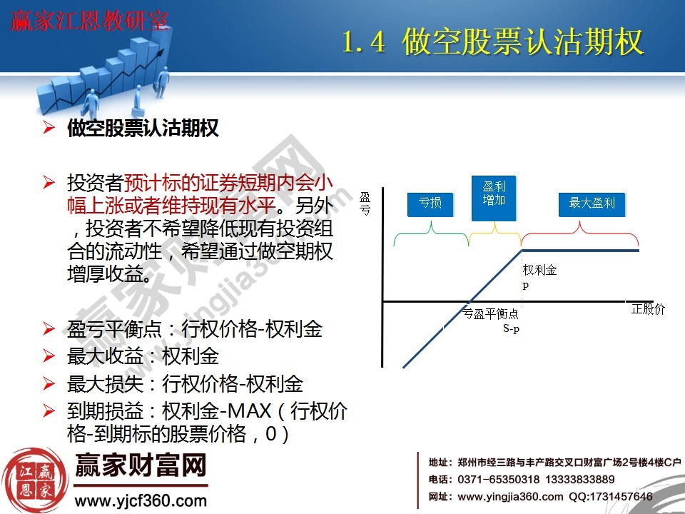 做空股票認沽期權