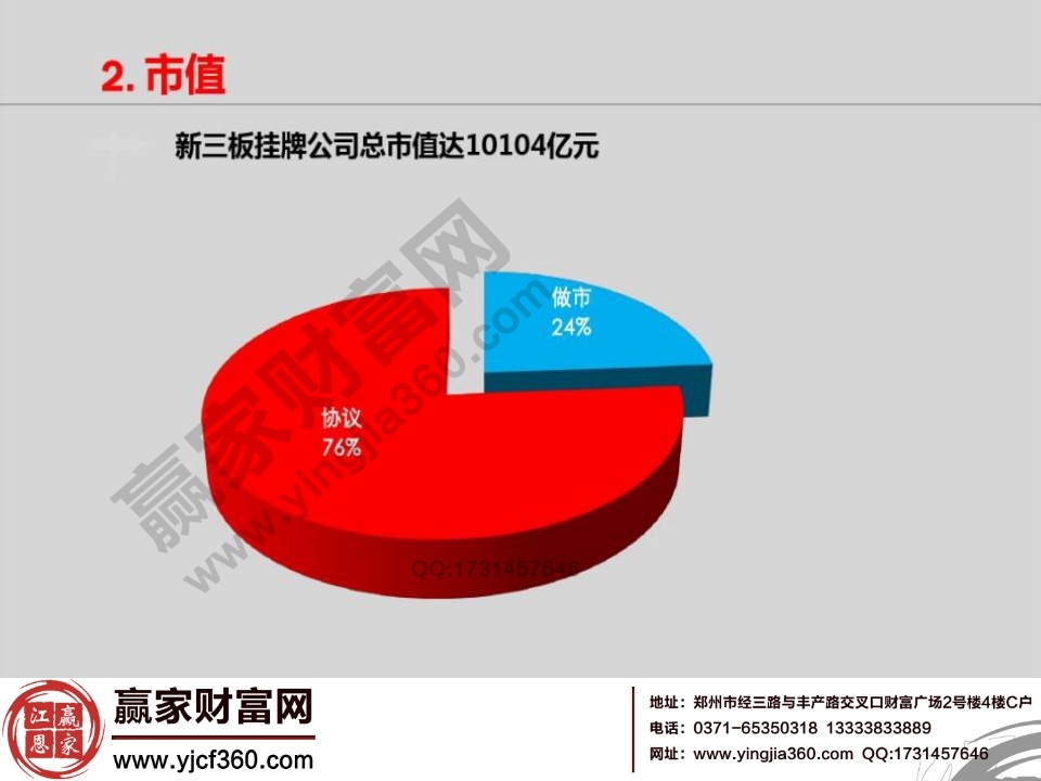 股票新三板是什么意思