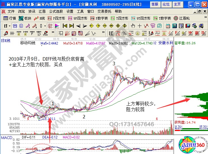 安徽水利籌碼分布解析