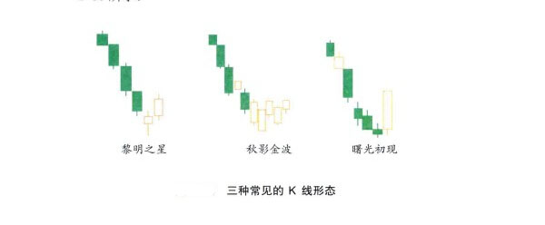 常見K線組合形態(tài)