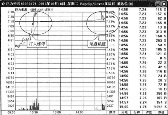 圖3 巨力索具2011年10月18日分時(shí)走勢圖.jpg