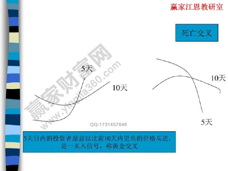 均線組合中出現(xiàn)的均線形態(tài)