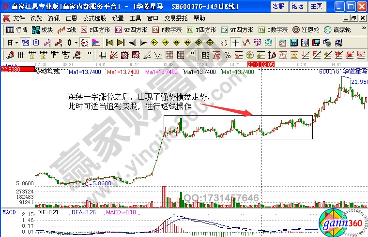 華菱星馬 600375高進低出形態(tài)