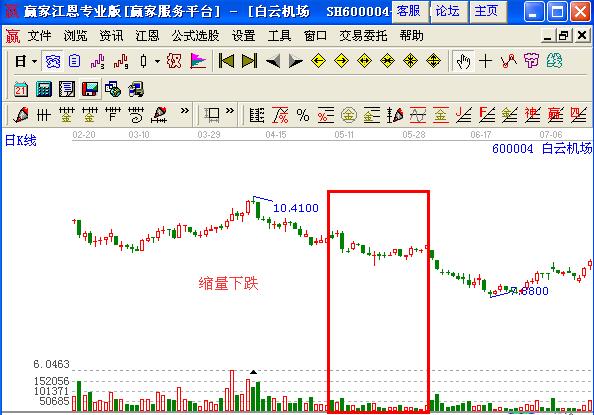 圖2 白云機(jī)場(chǎng)日K線圖.jpg