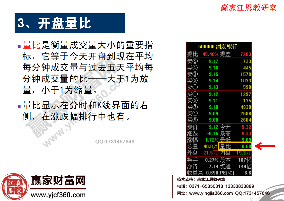 開盤量比是衡量成交了大小的重要指標