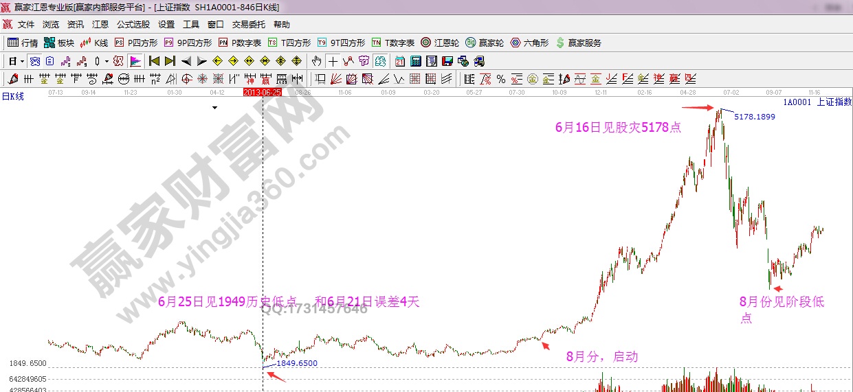 江恩季節(jié)性周期