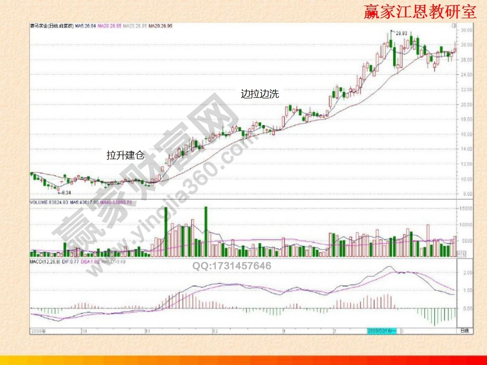 邊拉邊洗式拉升案例