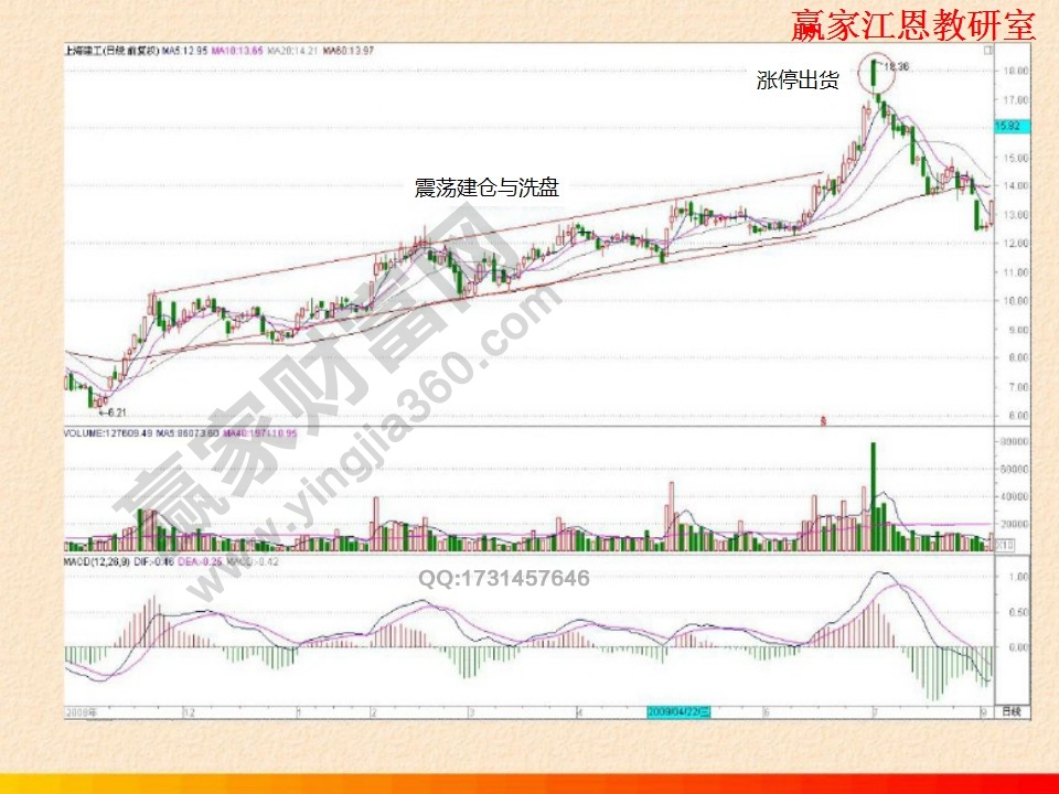 漲停出貨