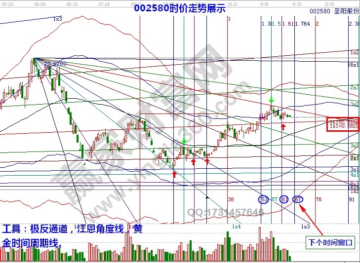 002580圣陽股份時(shí)價(jià)綜合走勢