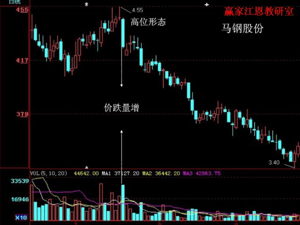 馬鋼股份案例分析