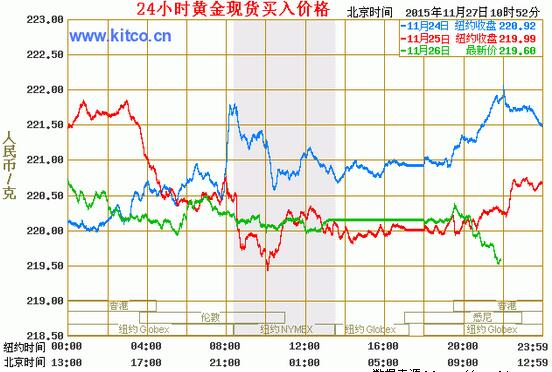 黃金價(jià)格.jpg