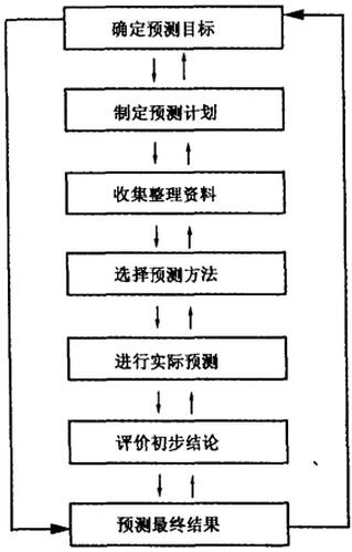 財(cái)務(wù)預(yù)測(cè)程序.jpg