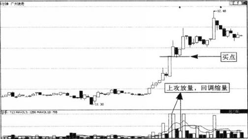 圖3  5分鐘K線圖.jpg