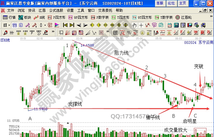 蘇寧云商(002024)日K線走勢(shì)圖