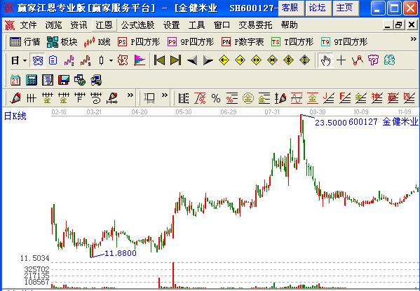 圖2 金健米業(yè)日線圖.jpg