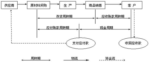 企業(yè)運營資金.jpg