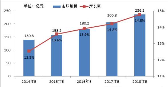 企業(yè)財務(wù)狀況發(fā)展趨勢.jpg