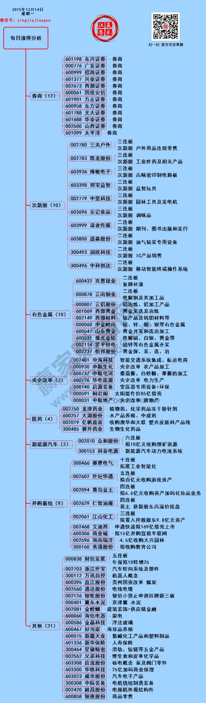 12月14日漲停揭秘