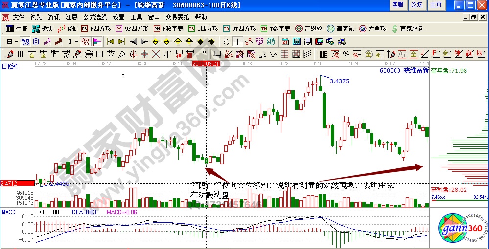 皖維高新主力對敲實(shí)戰(zhàn)詳解