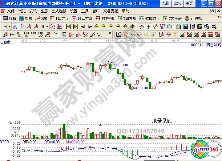 煙臺冰輪000811