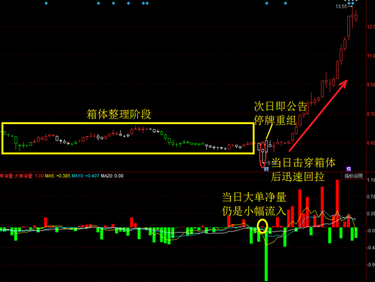 擊穿箱底后迅速回拉