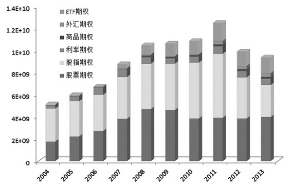 期權合約