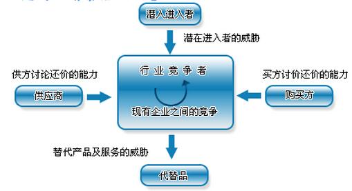 行業(yè)和競爭戰(zhàn)略分析.jpg